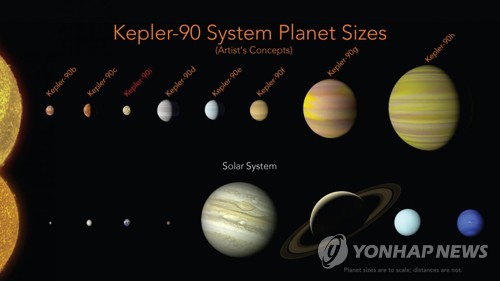 ▲ 태양계와 케플러-90계 비교 [AP=연합뉴스]