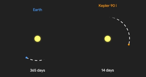 ▲ 지구와 케플러 90i 공전주기 비교 [구글 제공]