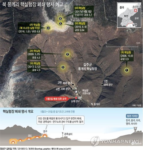 ▲ (서울=연합뉴스) 장성구 기자 = 북한은 오는 23~25일 풍계리 핵실험장을 갱도 폭파방식으로 폐쇄하는 행사를 한다고 12일 밝혔다.
sunggu@yna.co.kr
페이스북 tuney.kr/LeYN1 트위터 @yonhap_graphics