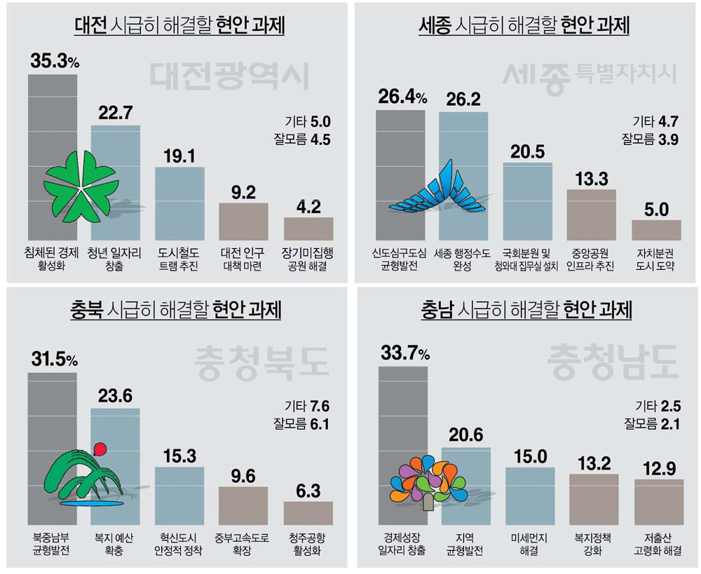 슬라이드뉴스2-인심체크여론조사그래프.gif