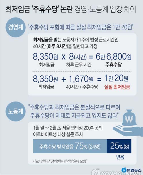 충북3면-최저임금 '주휴수당' 논란.jpg