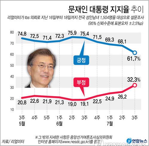 4면-문재인 대통령 지지율.jpg