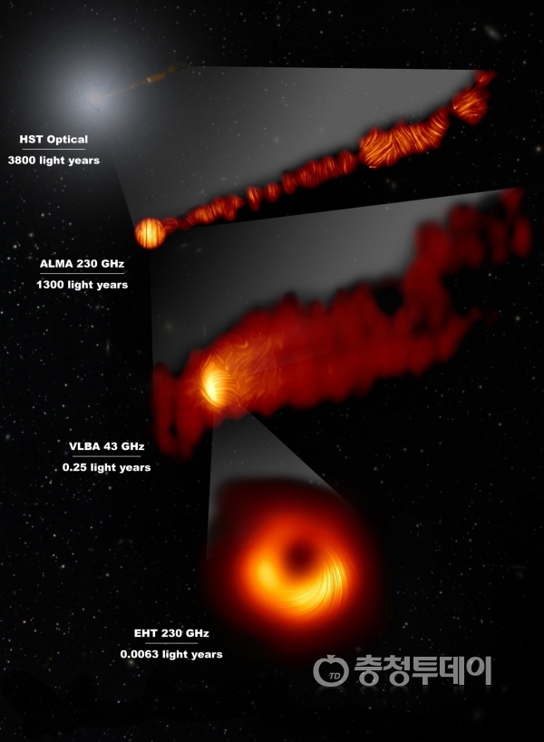 M87 은하의 중심부를 다양한 분해능의 전파망원경으로 편광 관측한 합성 영상. 천문연 제공