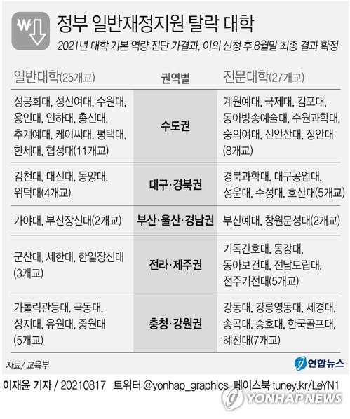 [충청투데이 홍순철 기자] 그래픽 =연합뉴스
