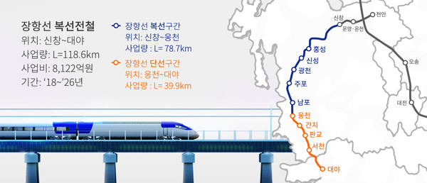 개통 90년만에… 장항선 완전한 복선전철화