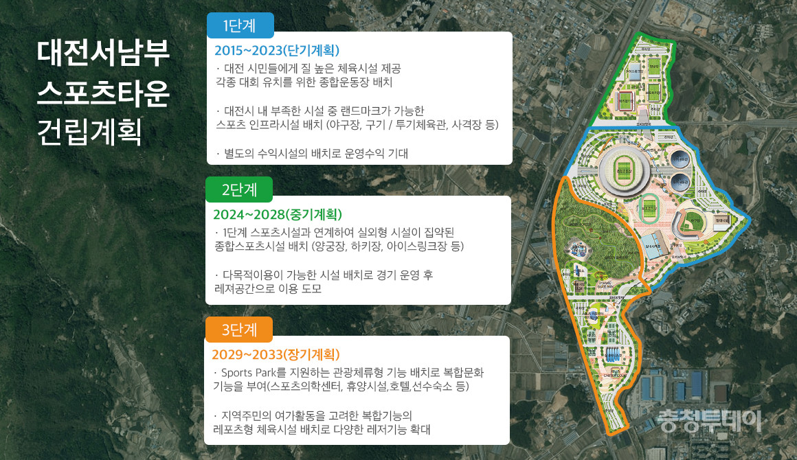 대전서남부스포츠타운 건립계획 = 충청투데이 그래픽팀.