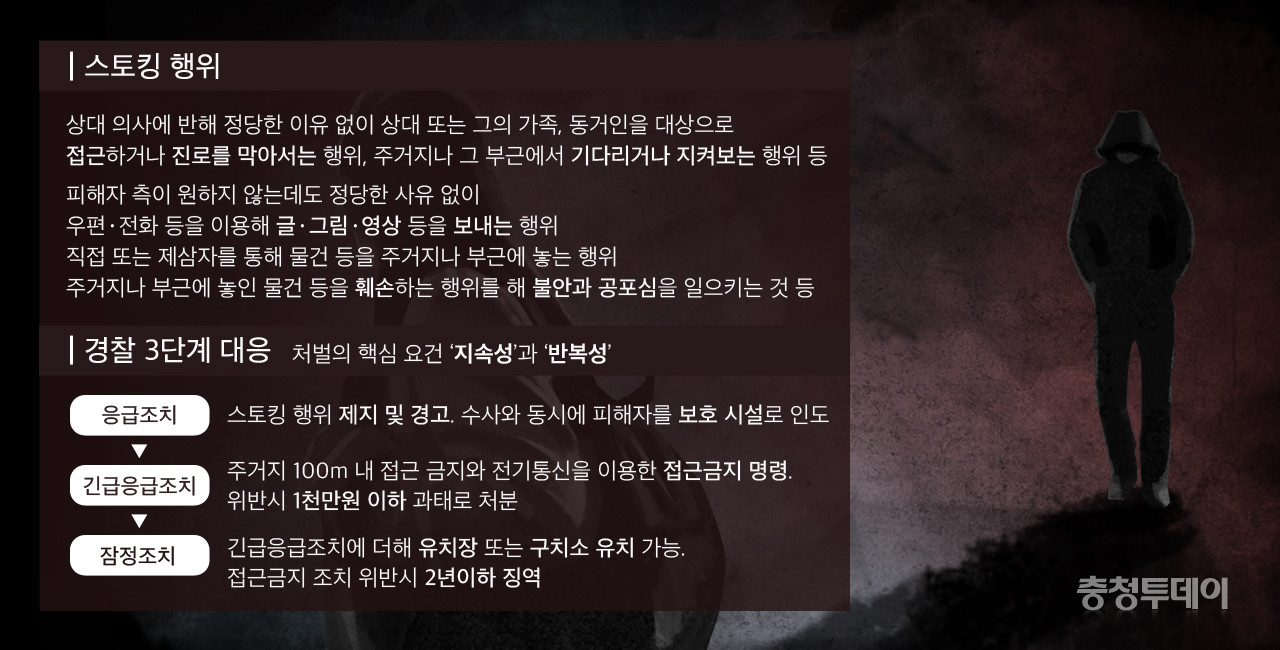 스토킹 처벌법 = 충청투데이 그래픽팀.