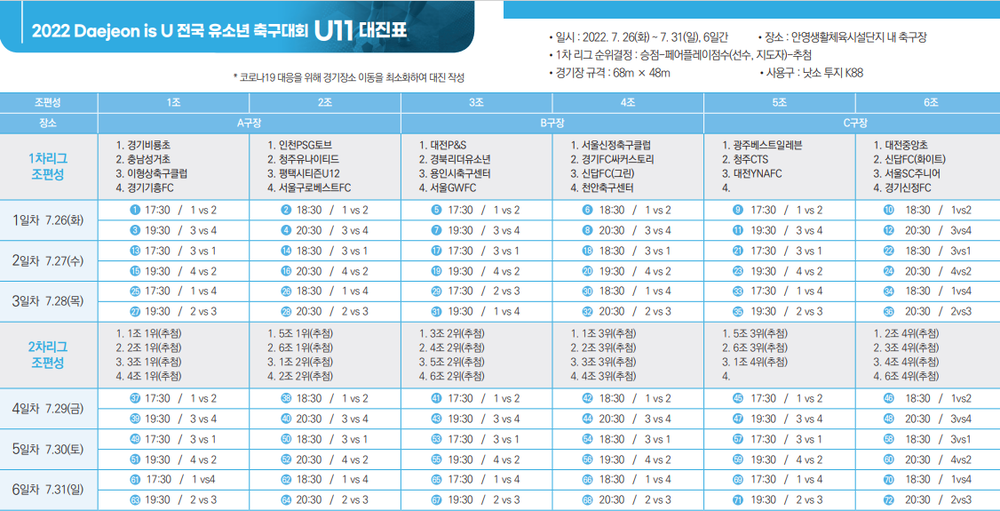 2022 Daejeon is U 전국 유소년 축구대회 U11 대진표. 대전축구협회 홈페이지 제공.