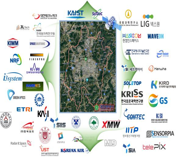 대전의 주요 인공위성 시스템 관련 산학연 구축 모습. 대전시 제공