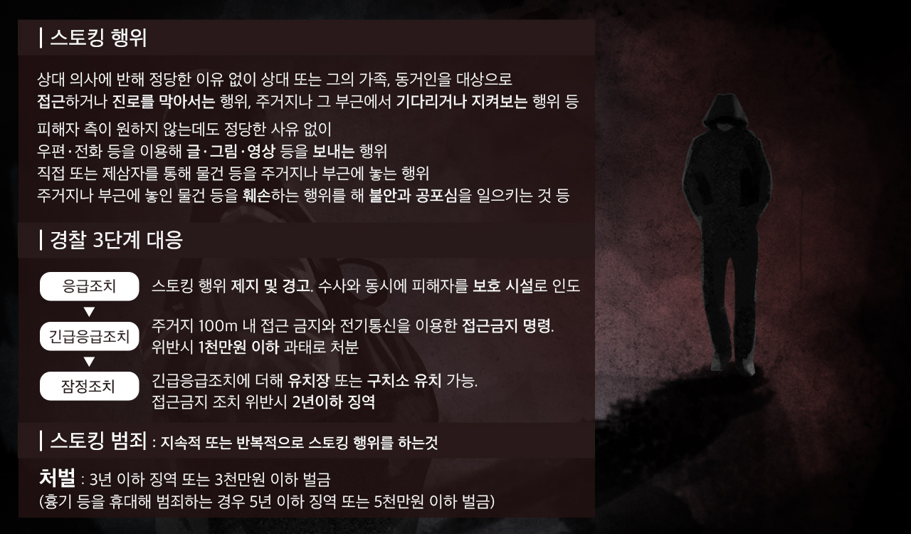 스토킹 행위와 스토킹처벌법 = 충청투데이 그래픽팀.