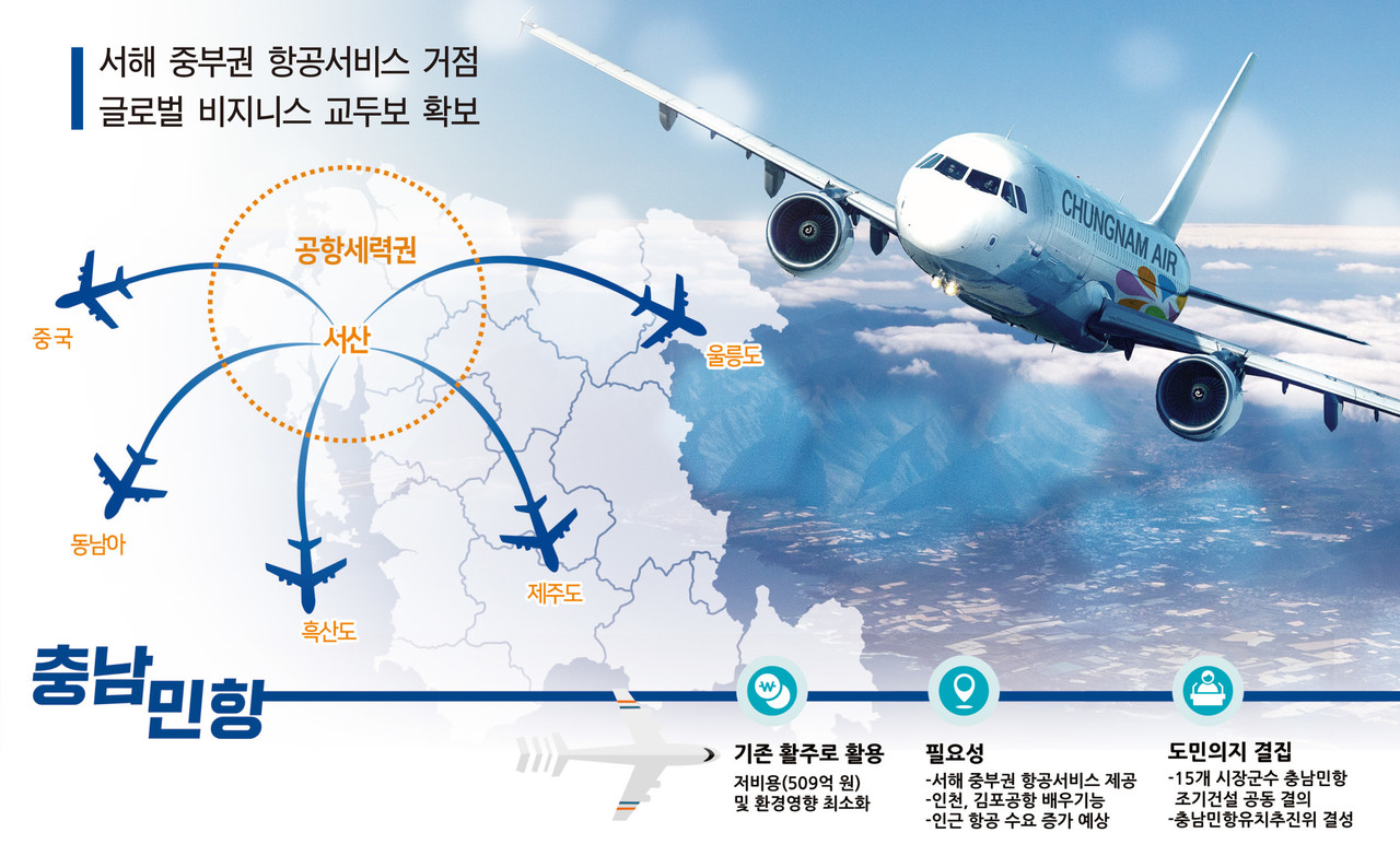 서산공항(구 충남공항) 그래픽 이미지. 사진 충남도 제공