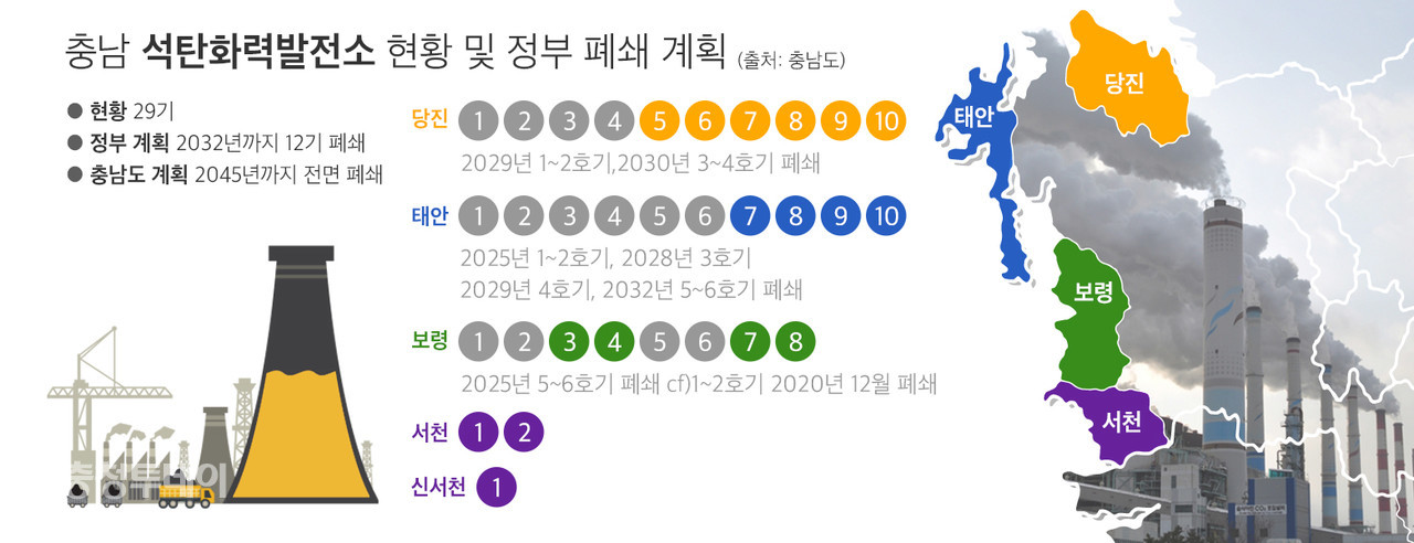 충남 석탄화력발전소 현황 및 정부 폐쇄 계획 = 충청투데이 그래픽팀.
