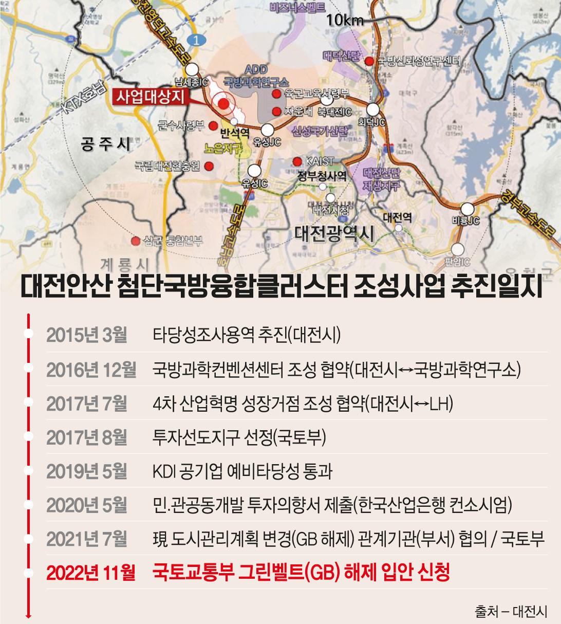 대전안산 첨단국방융합클러스터 조성사업 추진일지 = 그래픽_정연희 디자이너.