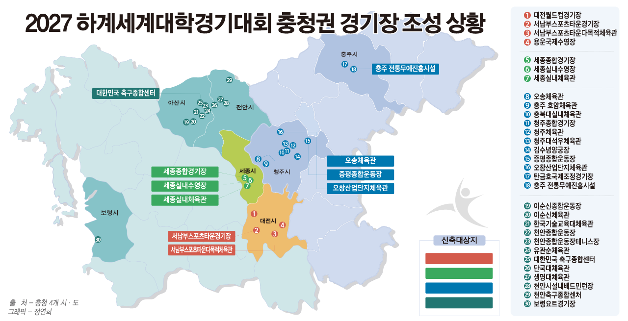 2022 하계세계대학경기대회 충청권 경기장 조성 상황. 그래픽_정연희 디자이너