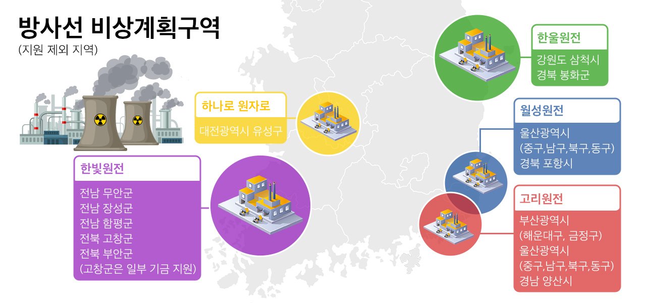 방사선 비상계획구역. 그래픽 김연아 기자. 