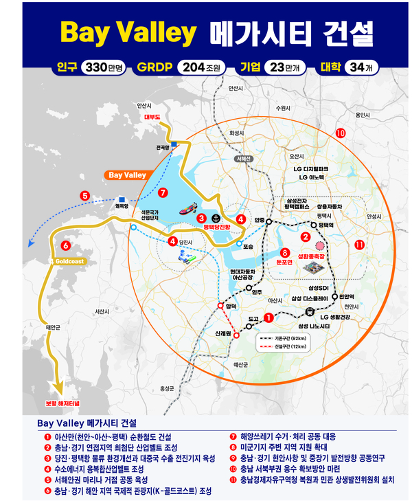▲ 베이밸리 메가시티 구상도.  충남도 제공