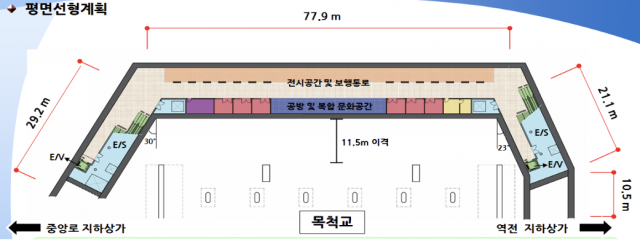 대전 중앙로 신·구 지하상가 연결사업 계획도. 대전시 제공