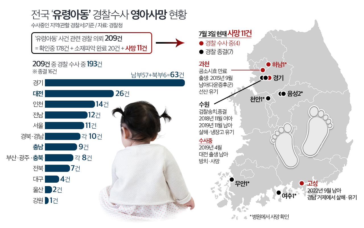전국 '유령아동' 경찰수사 영아사망 현황. 그래픽 김연아 기자. 