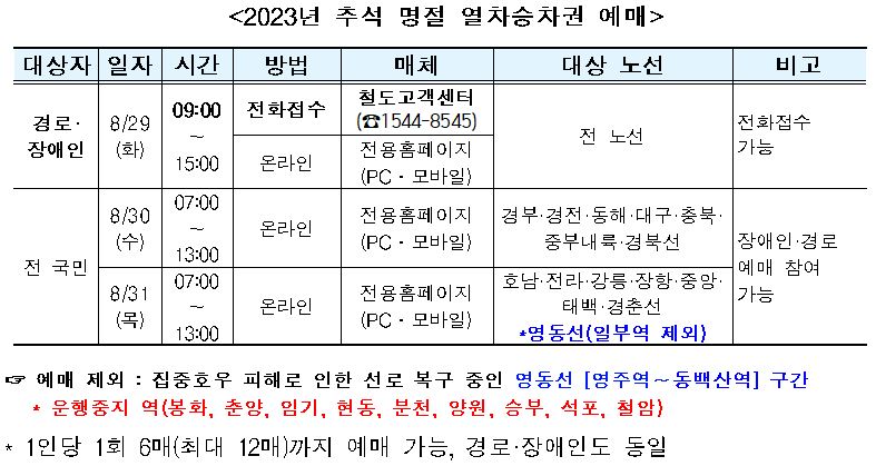 [한국철도공사(코레일) 제공. 재판매 및 DB 금지]