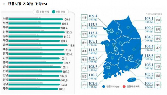 전통시장 지역별 9월 전망BSI. 소상공인시장진흥공단 제공