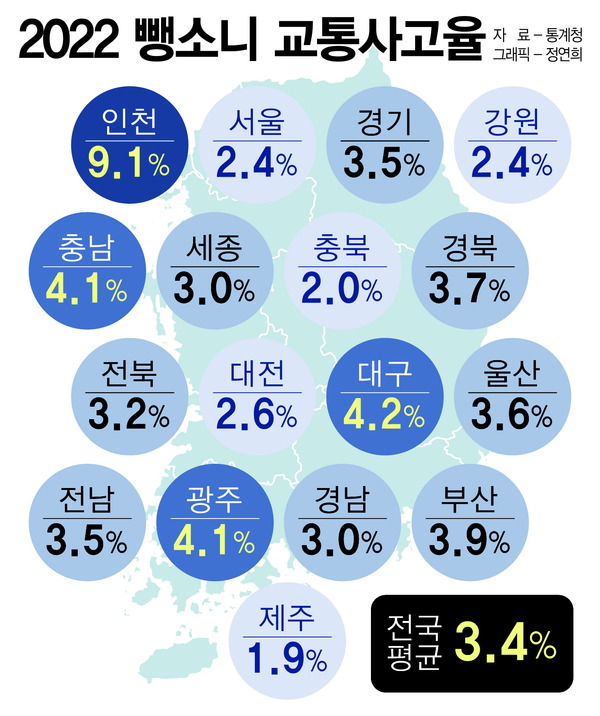 2022 뺑소니 교통사고율. 그래픽 정연희 디자이너. 