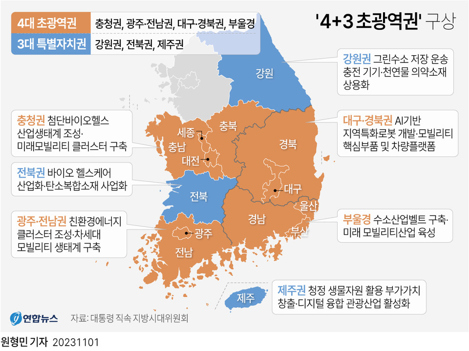 '4+3 초광역권' 구상. 