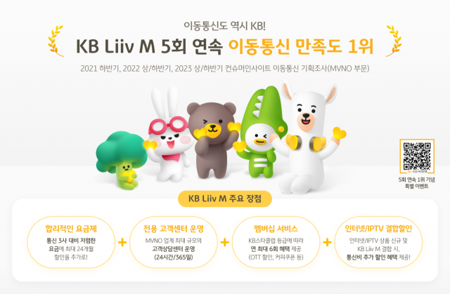 'KB Liiv M' 이동통신 고객 만족도 5회 연속 1위 달성. KB국민은행 제공