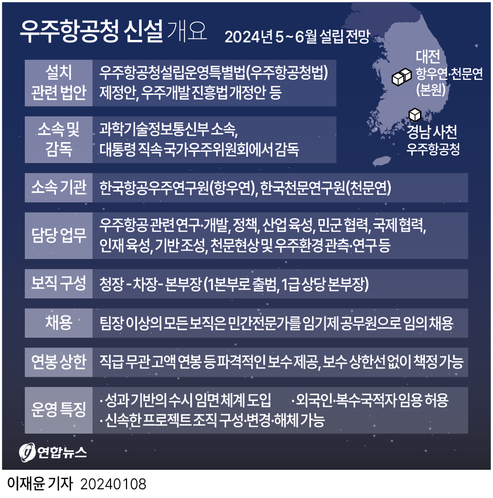 우주항공청 신설 개요. 연합뉴스 제공. 