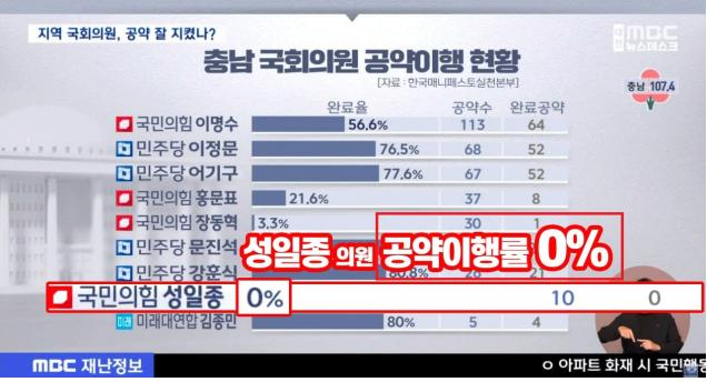 1일 조한기 예비 후보 SNS에 올라온 대전MBC 보도자료를 인용한 카드 뉴스. 국민의힘 제공