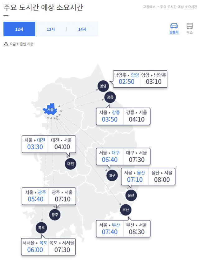 주요 도시 간 예상 소요시간. 한국도로공사 제공