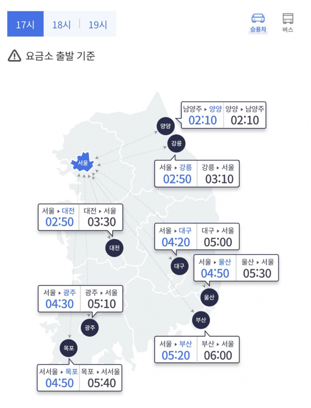 10일 주요 도시 간 예상 소요시간. 한국도로공사 제공