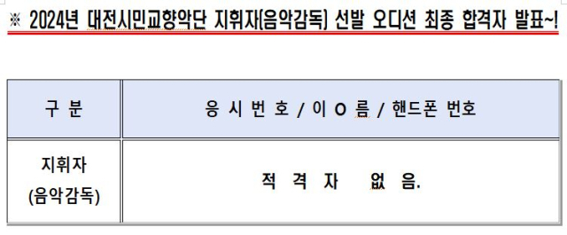 대전시민교향악단 제2대 음악감독 선발 결과. 대전예술의전당 홈페이지