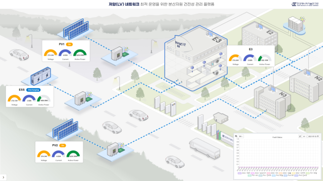 한국에너지기술연구원이 개발한 분산자원 건전성 관리 플랫폼 화면. 한국에너지기술연구원 제공