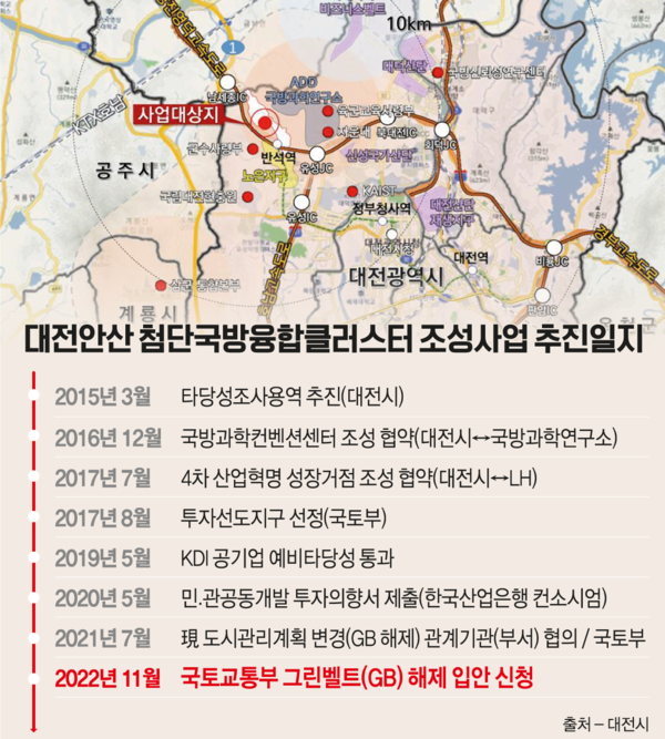 대전안산 첨단국방융합클러스터 조성사업 추진일지 = 그래픽_정연희 디자이너.