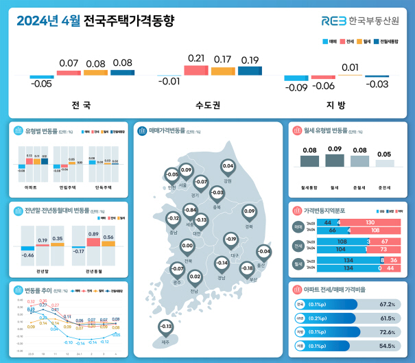 2024년 4월 전국주택가격동향. 한국부동산원 제공. 