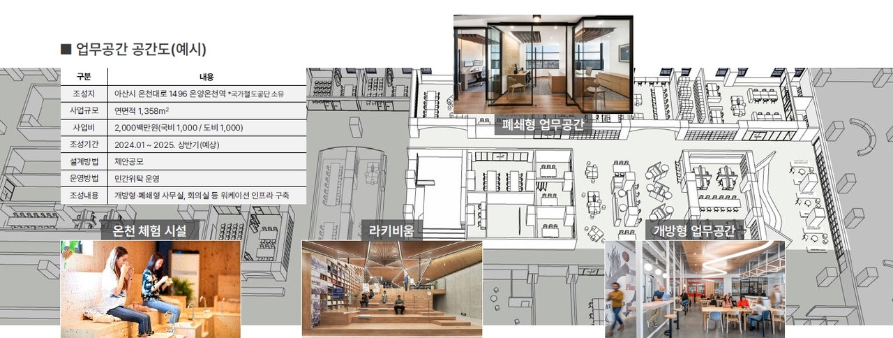 충남 워케이션 플랫폼 구축사업. 충남도 제공