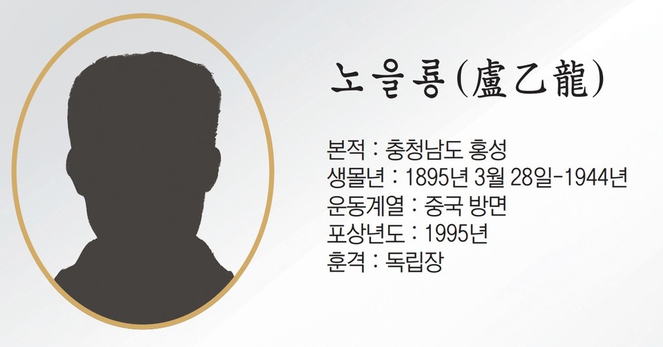 사진 출처: 국가보훈부 공훈전자사료관