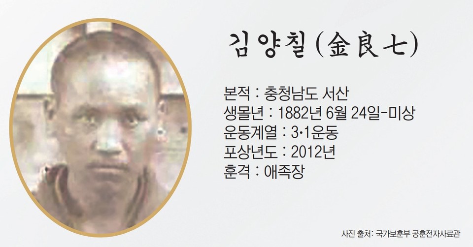 사진 출처: 국가보훈부 공훈전자사료관