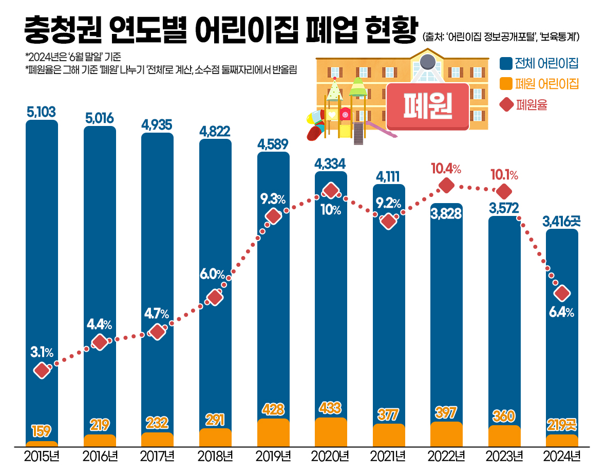 연아어린이집 이미지