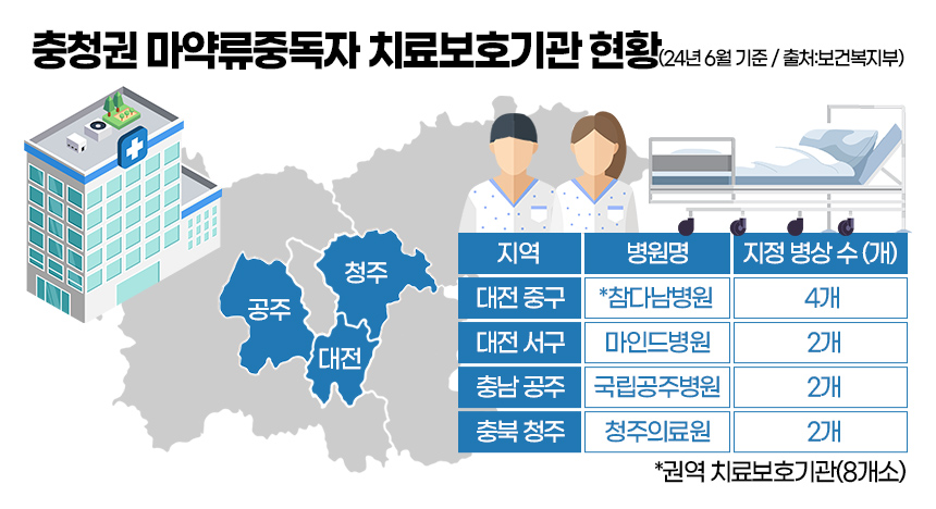 충청권 마약류중독자 치료보호기관 현황. 그래픽=김연아 기자. 
