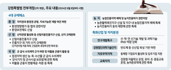 ▲ 참고 그래픽