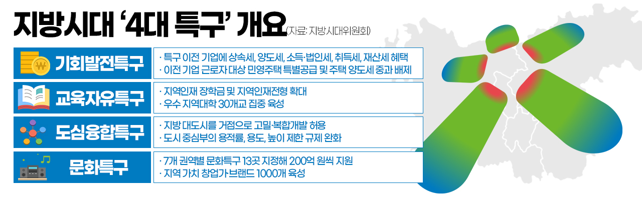지방시대 '4대 특구' 개요. 그래픽=김연아 기자. 