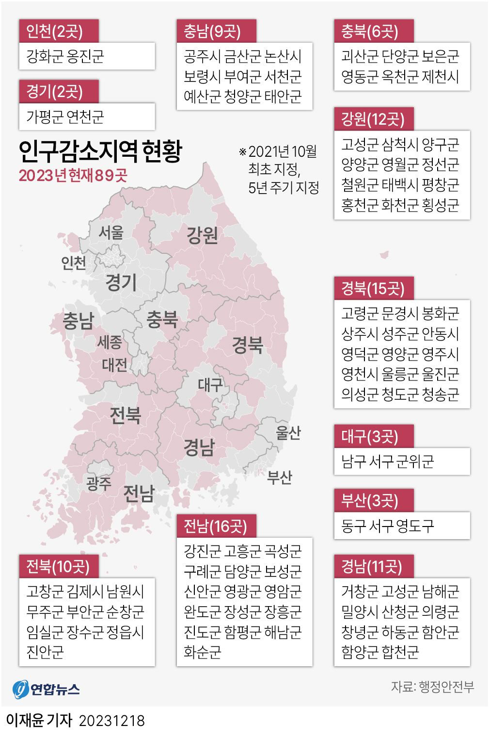 인구감소지역 현황. 