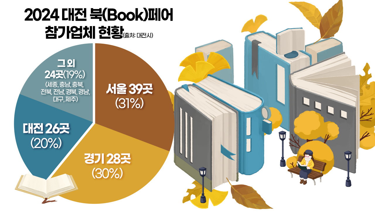 2024 대전 북(Book)페어 참가업체 현황. 그래픽=김연아 기자. 