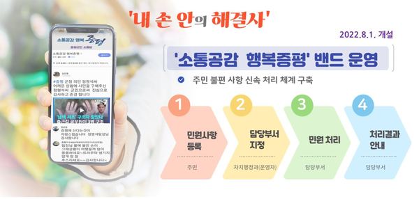 ▲ 소통공감 행복증평벤드.  증평군 제공