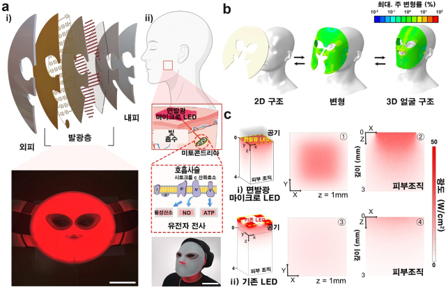 유연 면 발광 마이크로 LED 마스크. KAIST 제공