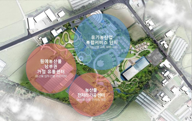 스마트 원예농산물 거점 유통센터 구축 조감도
