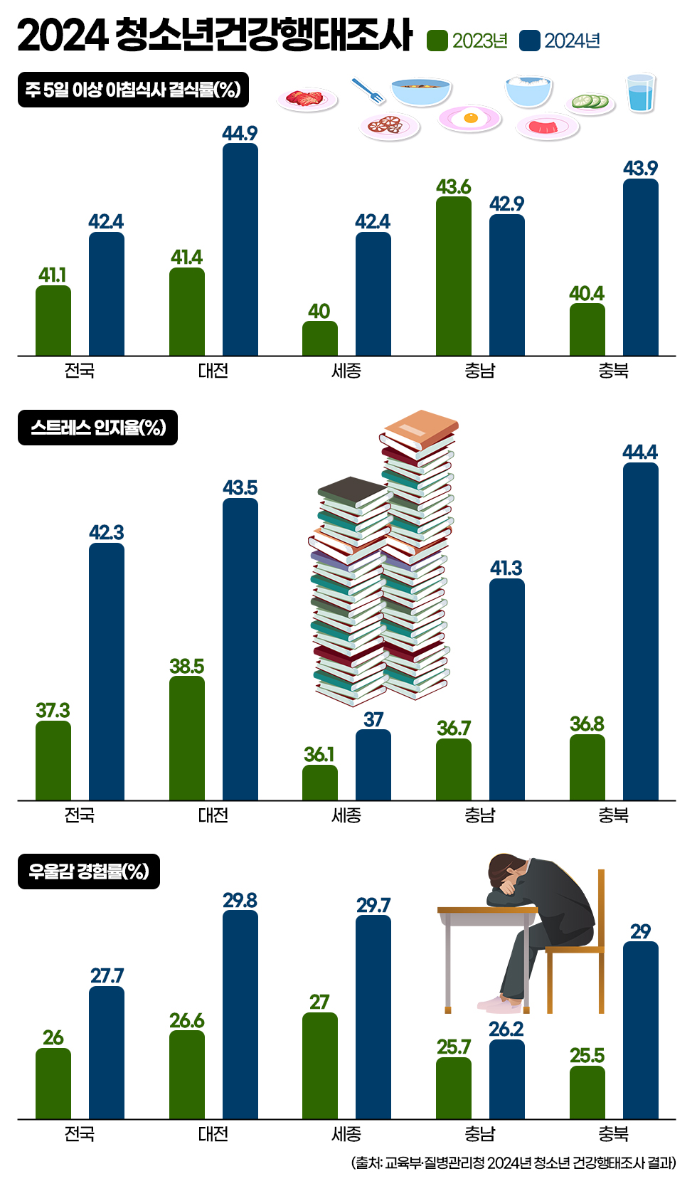 2024 청소년 건강행태조사. 그래픽=김연아 기자. 