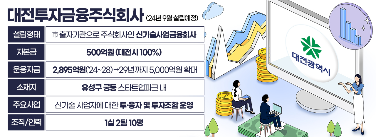 대전투자금융주식회사. 그래픽=김연아 기자.