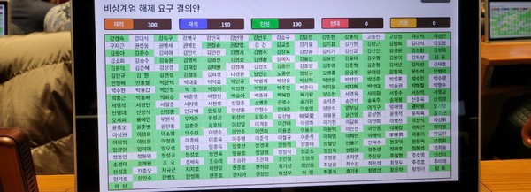 4일 비상계엄 해제 요구 결의안이 국회 본회의에서 가결됐다. 사진=김대환 기자